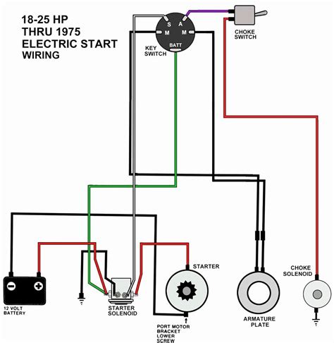 Honda Gx390 Electric Start Kit Instructions