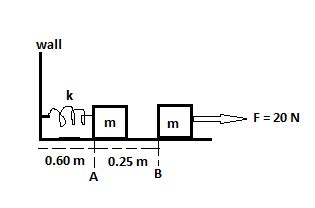 A Kg Block Attached To A Spring With Length M And Force