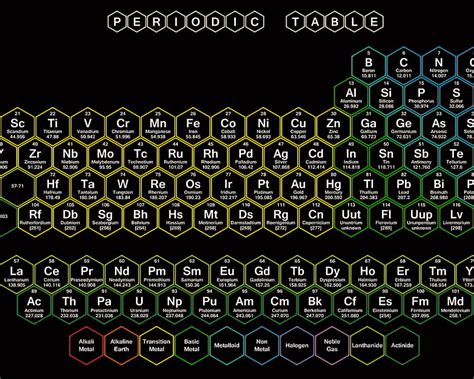 Neon Hexagon Periodic Table Kimia Hd Wallpaper Pxfuel