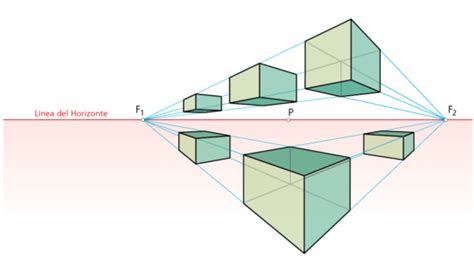 Guía completa sobre tipos de perspectiva cónica en el dibujo técnico