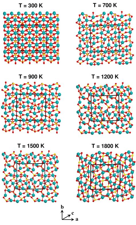 Structures Obtained By Classical Molecular Dynamics Md Simulations