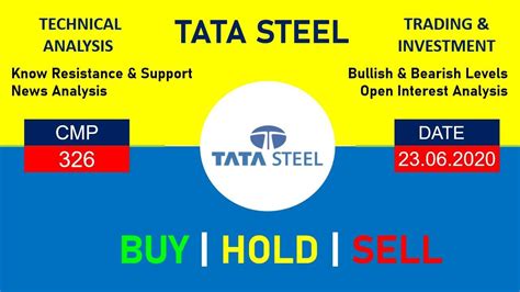 Steel Share Price List