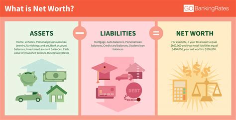 Ti Net Worth 2024 Liabilities And Assets Doro Nanete