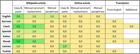 S19 07 Dupli Checker Plagiats Portal