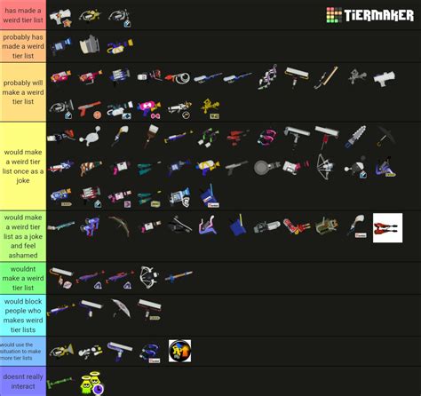 Intensify Action Propaganda On Twitter Tier List Of How Likely