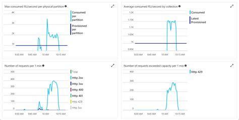 Topo Imagem Cosmos Db Throughput Br Thptnganamst Edu Vn