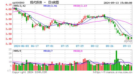 现代投资000900千股千评个股专家点评多日散户大家庭
