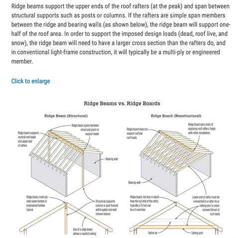 Sanity Check Pavilion Framing Code Compliant Page 2 Diy Home