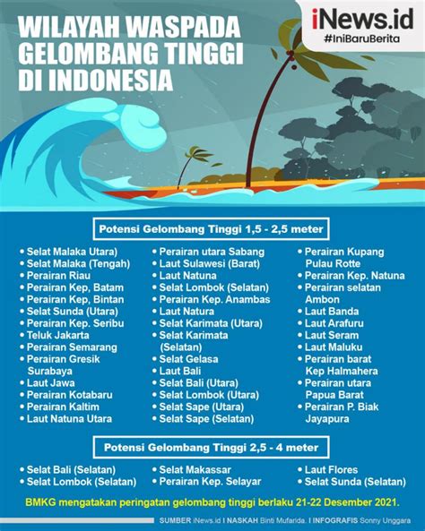 Infografis Wilayah Di Indonesia Waspada Gelombang Tinggi