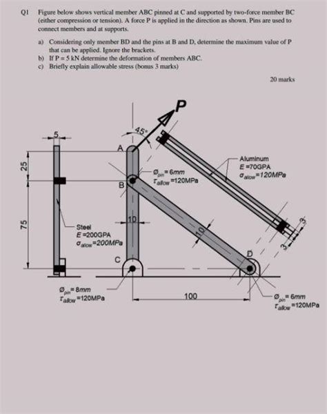 Solved Ql Figure Below Shows Vertical Member Abc Pinned At Chegg