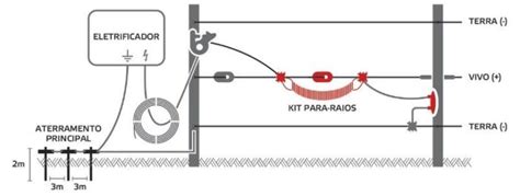 Vantagens Da Cerca Elétrica Para Gado E Instalação 2