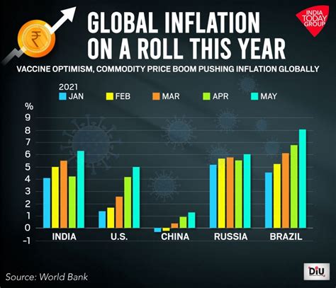 Current Inflation Rate In India 2024 Chart - Ardys Brittne