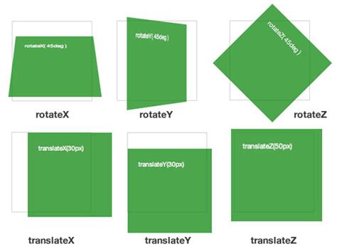 D Transform In Css Tipsmake