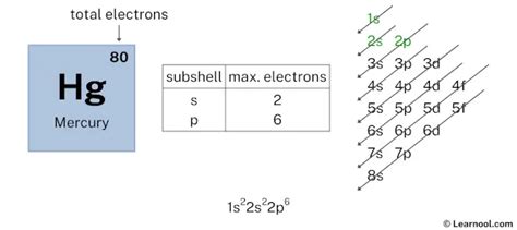 Mercury electron configuration - Learnool