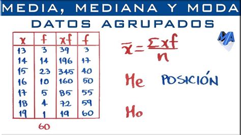 Media Mediana Y Moda Para Datos Agrupados Puntualmente Con Imágenes