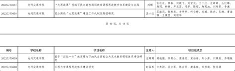 喜报！我校获批四项2022 2023年度 河北省高等教育教学改革研究与实践项目 沧州交通学院