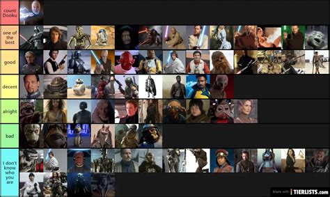 Star Wars Characters Tier List Maker - TierLists.com