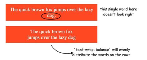 Using Text Wrap Balance In Css