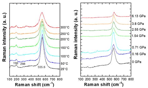 Crystals Free Full Text Raman Spectroscopic Study Of Ruddlesden