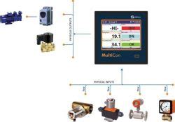 Multicon Multichannel Controller And Datalogger