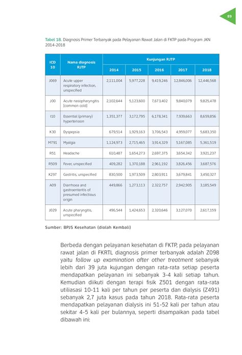 Isi Buku Manfaat Jaminan Kesehatan Resize Rev3 Tnkrhgry Halaman