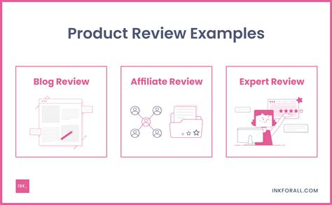 Tips on How to Write an Effective Product Review and Drive More Sales