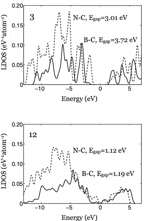 The Local Density Of States Of Boron And Nitrogen Bound To Carbon Atoms