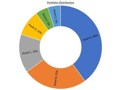 Six Steps To Create A Solid Investment Portfolio