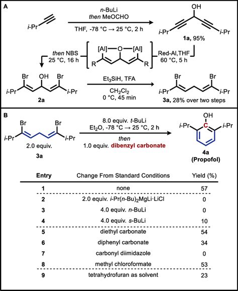 A Representative Synthesis Of 1 5 Dibromide Precursor And B