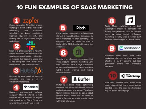 10 Saas Marketing Examples That Are Actually Fun The Hoth