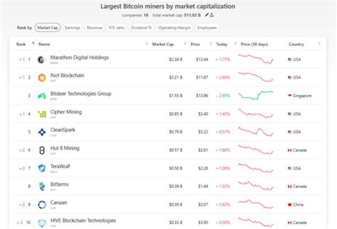 BlackRock tiene inversiones de 410 millones en empresas de minería Bitcoin