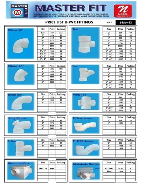 Updated Master Fit Rate List May