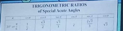 Solved Trigonometric Ratios Of Special Acute Angles Math