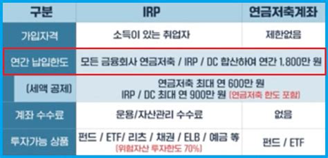 차호중의 재테크 칼럼 퇴직연금 원리금 보장상품 부산의 대표 정론지 국제신문