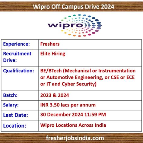 Wipro Off Campus Drive 2024 Elite Hiring 2023 2024 Batches