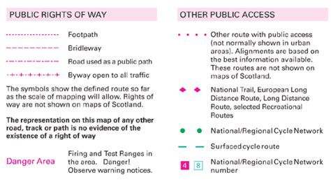 Ordnance Survey Map Symbols | Footpaths