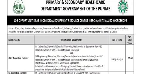 Primary And Secondary Healthcare Department Punjab Jobs 2023 Apply Now