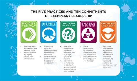 The Five Practices And Ten Commitments Of Exemplary Leadership Kouzes