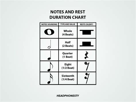 Music Symbols and Their Meanings: The Ultimate Cheat Sheet | Headphonesty