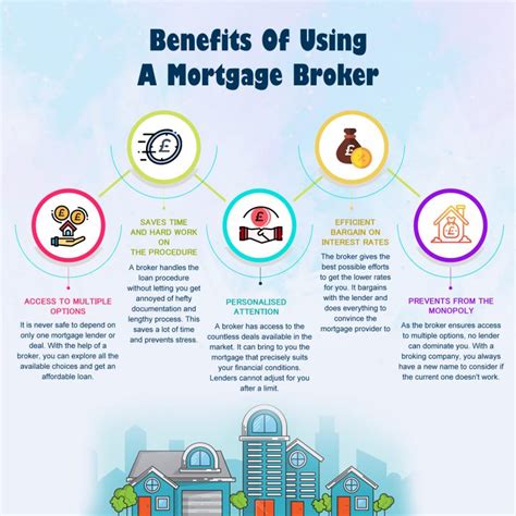 Unlocking The Benefits Why You Need A Mortgage Broker In Australia