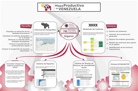 Mapa Productivo De Venezuela Mpv