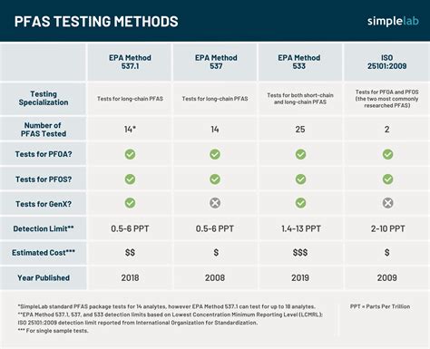 Pfas In Drinking Water Everything You Need To Know Simplelab Tap Score