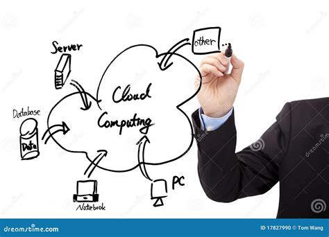 Diagrama De Computação Da Nuvem Da Tração Da Mão Foto de Stock Imagem