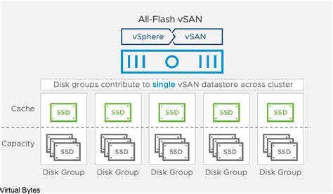 Reuse Ex Vsan Host Remove Vsan Configuration With Esxcli Virtual Bytes