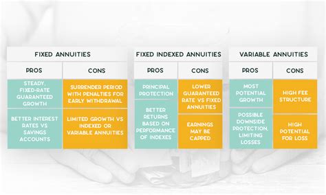 Are Annuities A Good Investment For Retirement