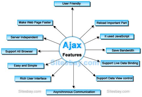 Get Ajax And Javascript Tutorial Background