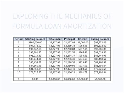 Exploring The Mechanics Of Formula Loan Amortization Excel Template And