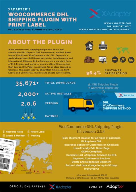 Woocommerce Dhl Shipping Plugin With Print Label 1 Flickr