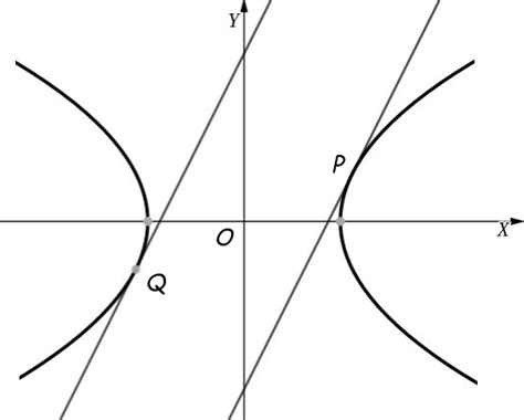 Tangents To Hyperbolas Equation Formula Examples