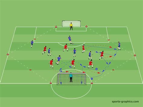 Spielformen Fußball 7 intensive Spielformen für das Fußballtraining